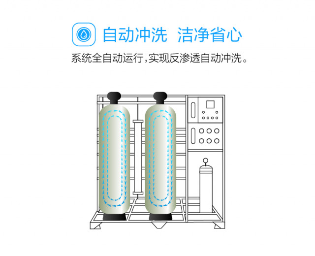 校园净水设备厂家 行业资讯 第7张