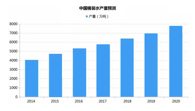 直饮水时代,传统的桶装水还有市场吗? 行业资讯 第1张