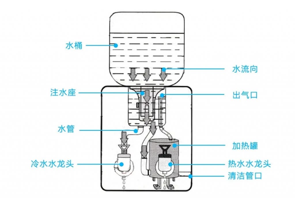 直饮水时代,传统的桶装水还有市场吗? 行业资讯 第6张