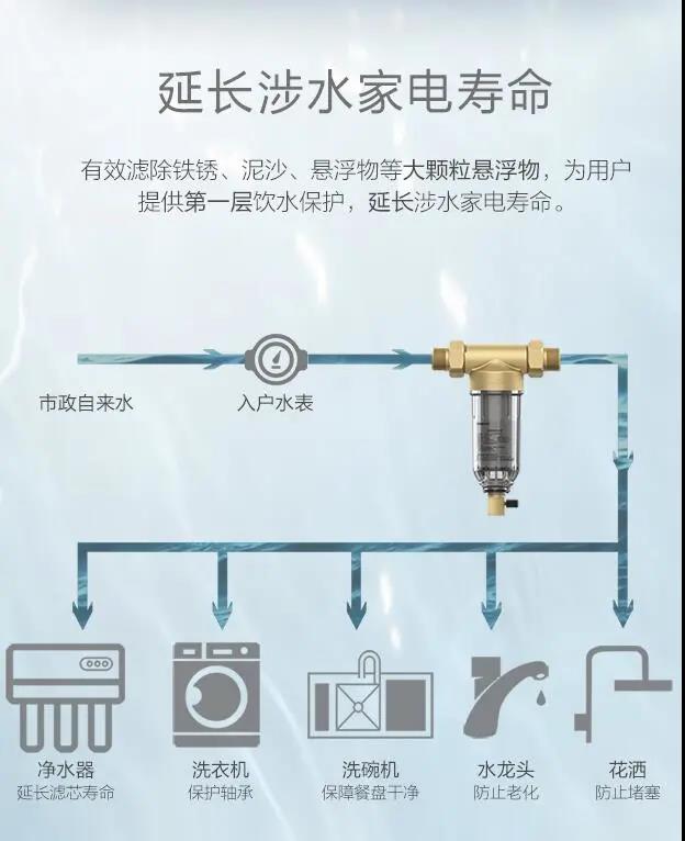 前置过滤器的功能和作用 常见问题 第1张