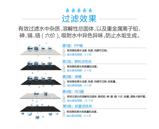 沁园净水器RO-185J 家用净水器 第1张