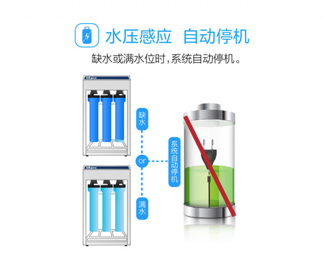 沁园纯水机QR-R5-08D 直饮水净化设备 第5张