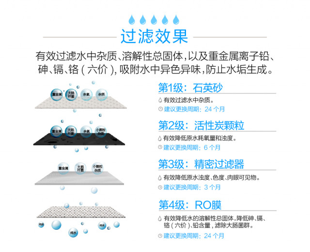 直饮水净化设备QS-RO-LP500 直饮水净化设备 第2张