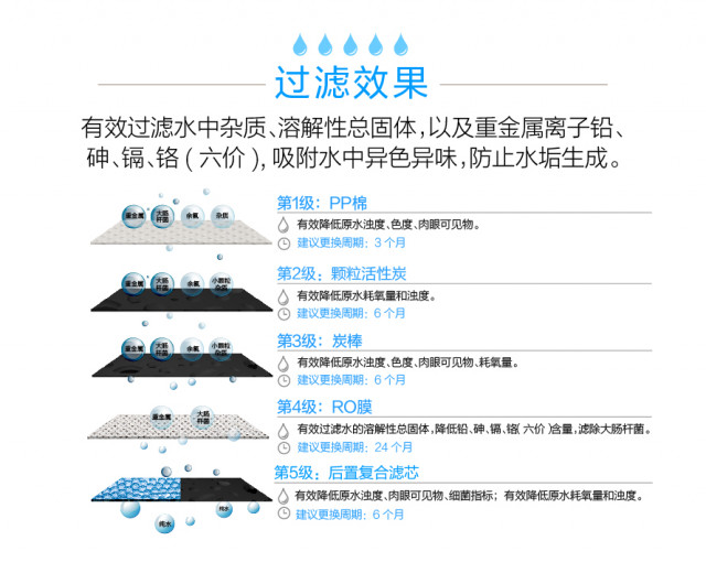 沁园纯水机QR-R5-08B 直饮水净化设备 第4张