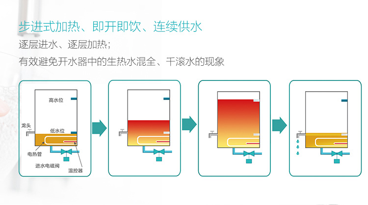 安吉尔步进式开水器K1201R50K2 安吉尔 第6张