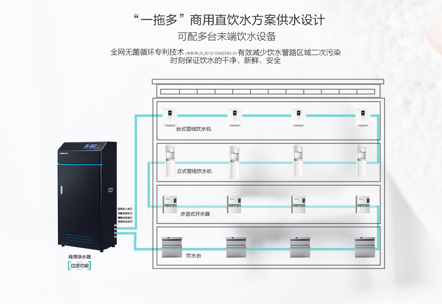 安吉尔商用净水器J2710-ROS63C/400G 安吉尔 第9张