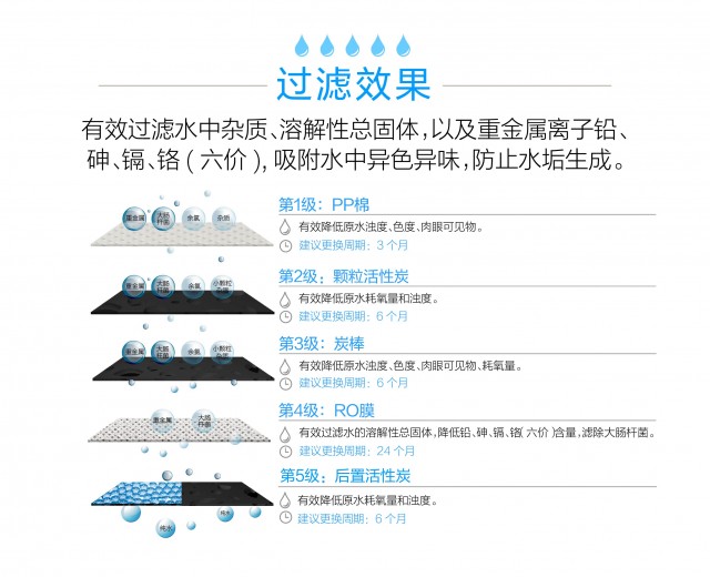 沁园校园直饮水机打开校园直饮水新气象 行业资讯 第2张