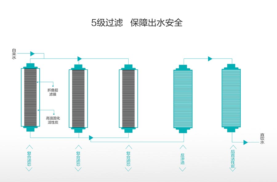 科普|TDS值是测试净水机/直饮机的重要标准 常见问题 第2张