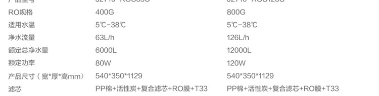 安吉尔商用净水器J2710-ROS63C/400G 安吉尔 第16张