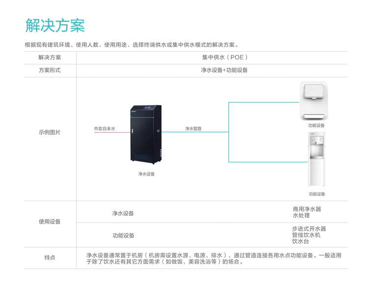 安吉尔管线机Y2612-BK-G 壁挂式 安吉尔 第5张