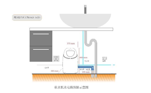 全屋净水系统安装规范水电示意图 常见问题 第4张