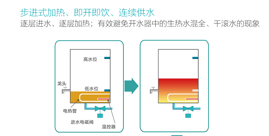 安吉尔步进式开水器K1203R140K2 安吉尔 第4张