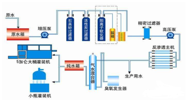 反渗透水处理设备介绍和工作原理 常见问题 第1张