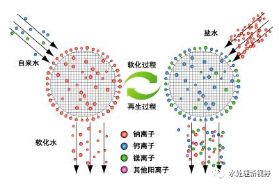 软化水处理设备常见问题及处理 常见问题 第1张