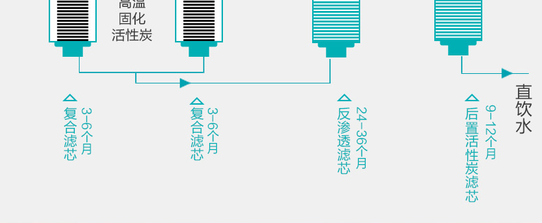 安吉尔直饮水机AHR26-1030k1Y/10-80人 安吉尔 第12张