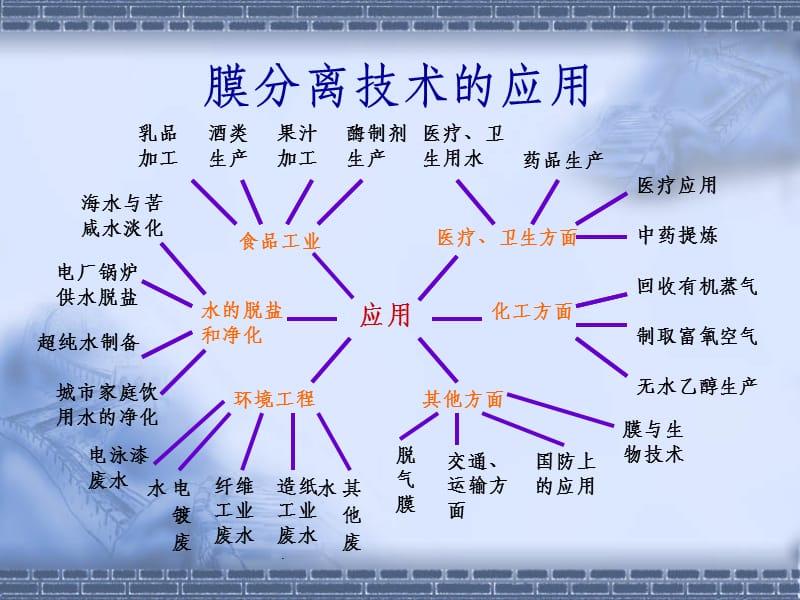 什么是膜分离？带你深入了解膜分离技术 常见问题 第3张